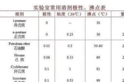 ​石油醚和正乙烷的区别