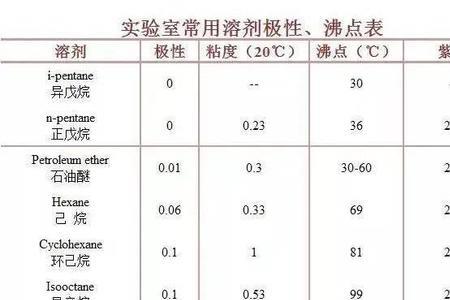 石油醚和正乙烷的区别