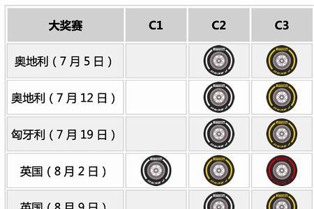 f1直播时间表