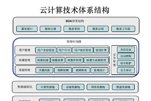 云计算的概念是什么时候提出的