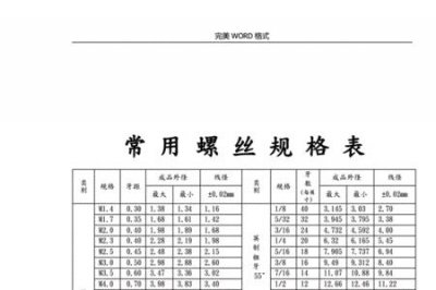 ​螺栓检测及标准