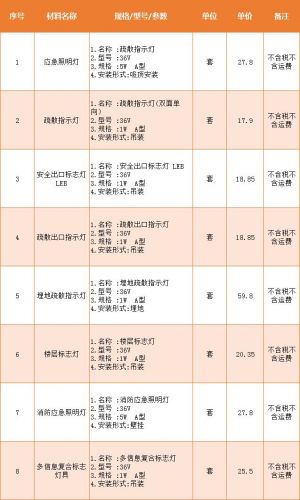 电力电缆价格报价表_电力电缆价格一览表铜-第1张图片-