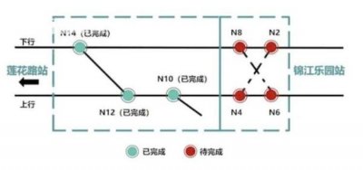 ​服役23年终换新上海地铁1号线告别最后一段木枕岔道