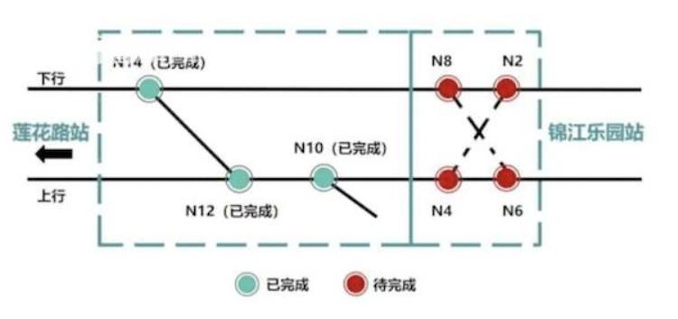 服役23年终换新上海地铁1号线告别最后一段木枕岔道