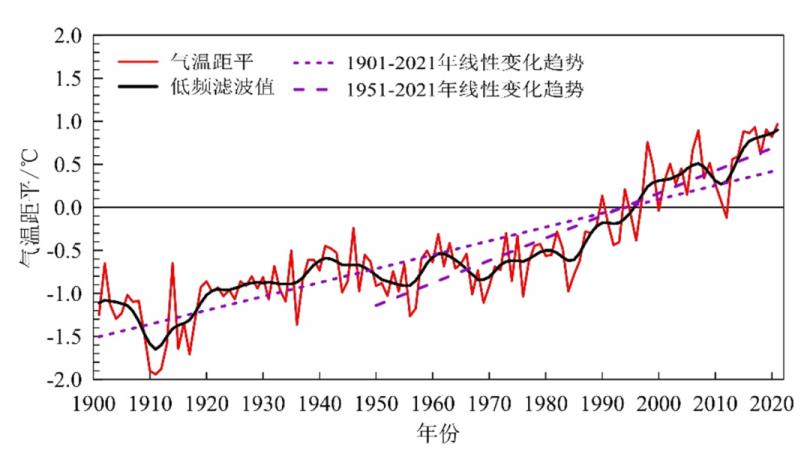 我国海洋气温最高值出现在几(我国海洋气温最高值)