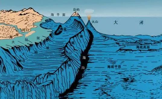 马里亚纳海沟所在的大洋是什么（马里亚纳海沟在哪里）(图2)