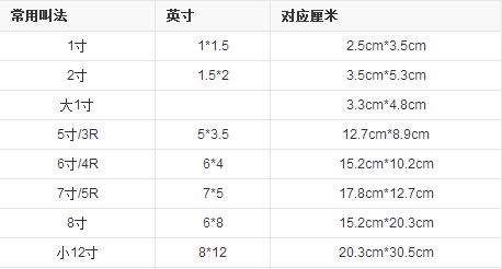 相片纸尺寸大小4*6,4*6寸照片多大尺寸图4