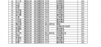 ​执业兽医师考试四科都包括哪个