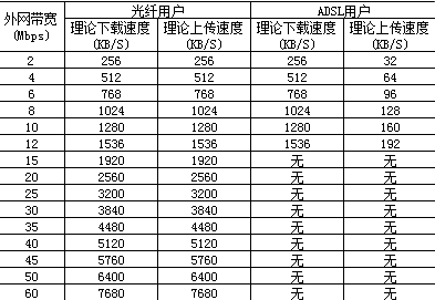 1mb等于多少kb