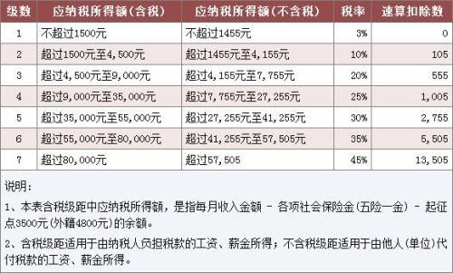 符合条件的津补贴免征个人所得税什么意思？符合条件的津补贴免征个人所得税具体是指-第1张图片-