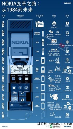 诺基亚首页显示是什么(诺基亚首页手机壁纸)-第1张图片-