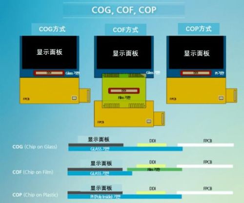 cof是什么材料(cof是什么意思的缩写)-第1张图片-