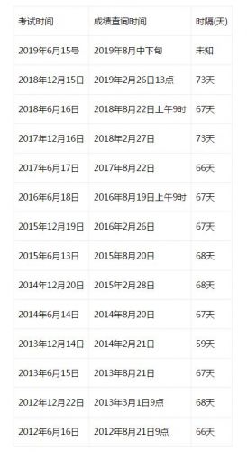 四级准考证号查询入口(四级准考证号涂错就是0分吗)-第1张图片-