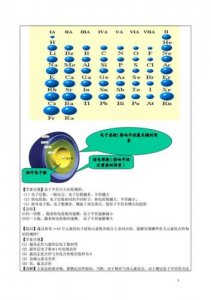 ​元素周期律教案第一课时(元素周期律教案第二课时)