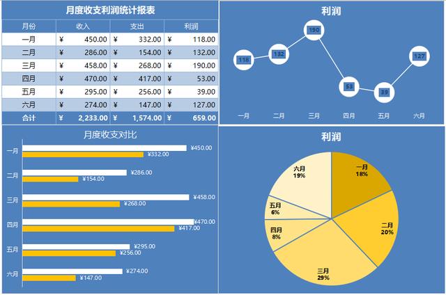 最实用的财务表格（36份常用Excel财务月报表）(5)