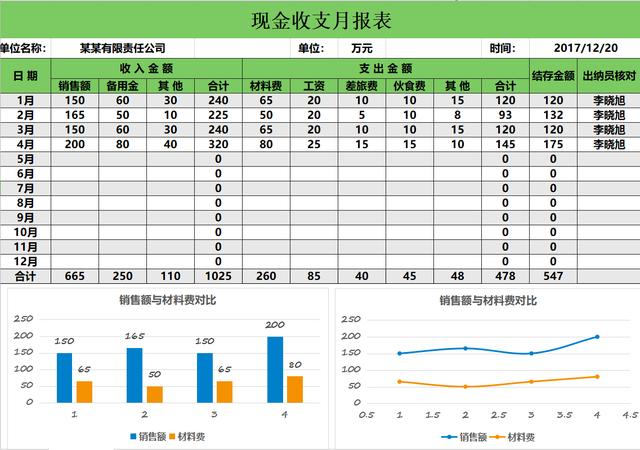 最实用的财务表格（36份常用Excel财务月报表）(2)