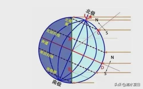 地球上的南北回归线是什么的分界线（北回归线是多少度）