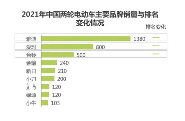 电动车品牌哪个好-（电动车哪个牌子好）