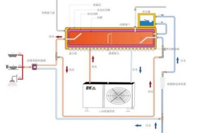 ​承压式太阳能热水器安装图(承压式太阳能热水器好不好)