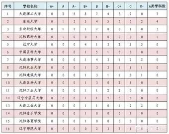 辽宁石油化工大学顺华能源学院分数线(辽宁石油化工大学顺华能源学院是几本)-第4张图片-