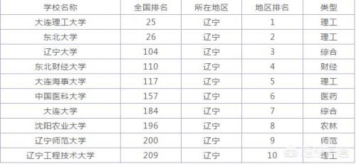 辽宁石油化工大学顺华能源学院分数线(辽宁石油化工大学顺华能源学院是几本)-第11张图片-