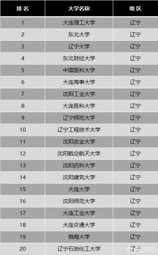 辽宁石油化工大学顺华能源学院分数线(辽宁石油化工大学顺华能源学院是几本)-第1张图片-