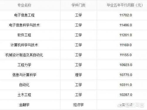 辽宁石油化工大学顺华能源学院分数线(辽宁石油化工大学顺华能源学院是几本)-第2张图片-