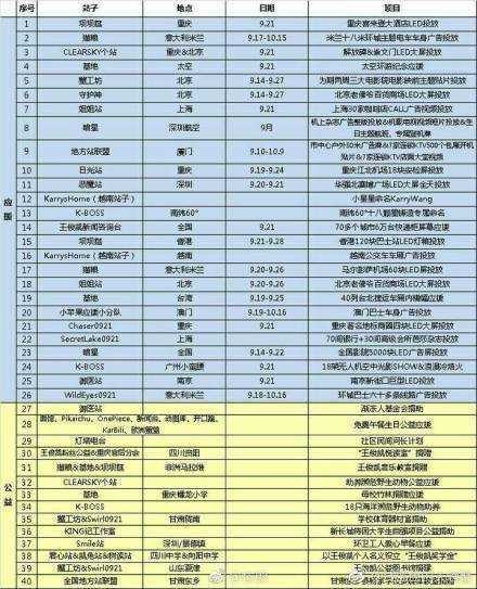 王俊凯将满18岁，粉丝壕气送百万应援，为他承包外太空和18架飞机