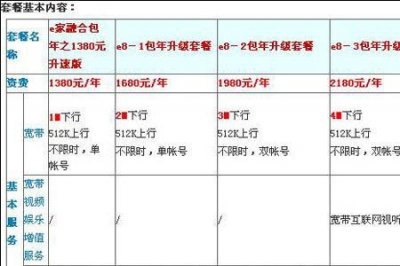 ​广州用那个宽带最好最实惠