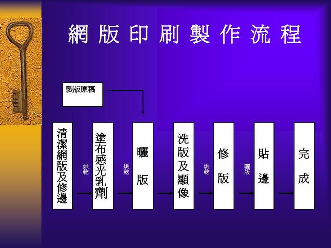 印刷制版的详细教程（图文打印完整的印刷流程详解）