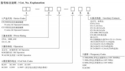 ​接触器规格型号明细表