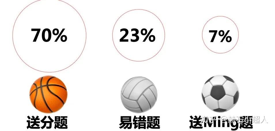 3、根据现场的情况来选择