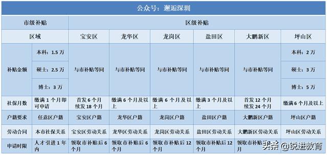 转深户好不好（深户有什么好处与坏处）