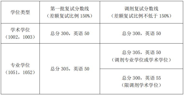 南京医科大学考研怎么样（南京医科大学考研难吗）