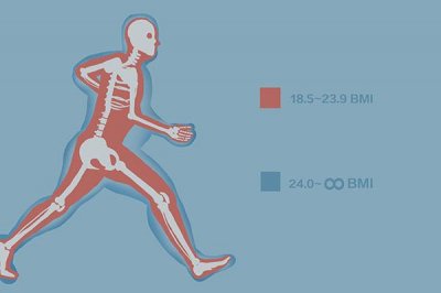 ​女性bmi数值（bmi正常值范围是多少女生）
