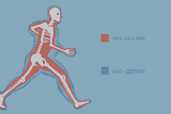 女性bmi数值（bmi正常值范围是多少女生）