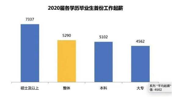 研究生的学费是多少,国家有补助吗（研究生国家每年补助多少钱）