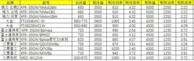 ​空调功率计算公式_空调功率计算公式表