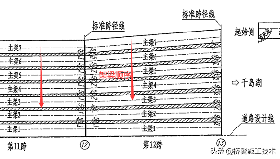 预制箱梁施工工艺流程（一文搞懂桥面结构是如何做的）