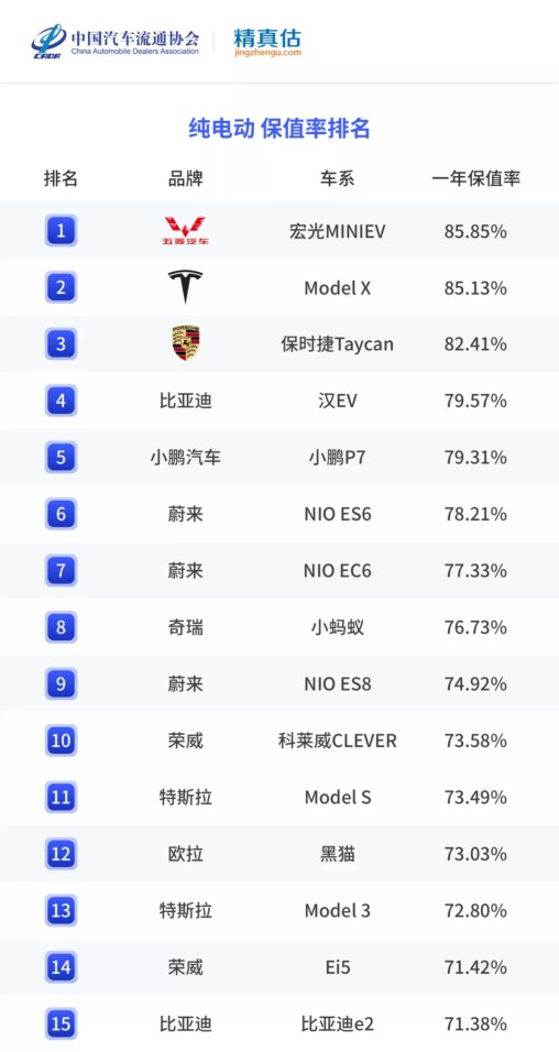 年度二手车保值率排名来啦，各级别最保值的车是哪些？