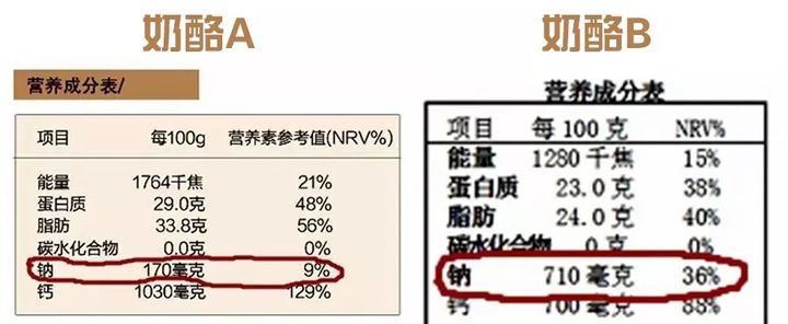 天然芝士和加工芝士的区别-（芝士是什么东西）