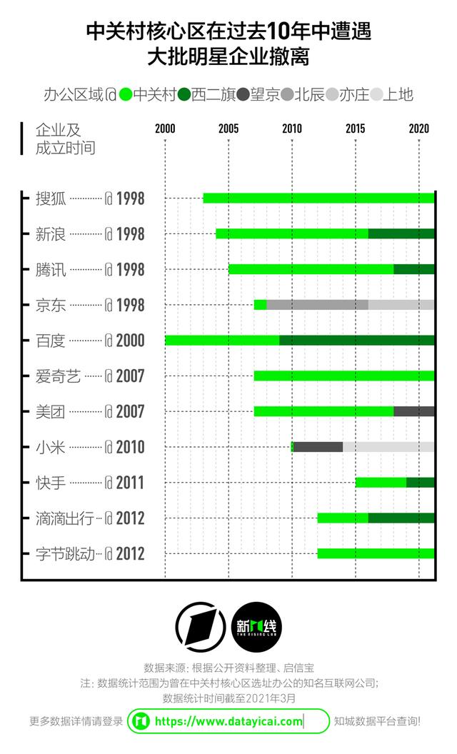 阿里巴巴西溪园区大楼结构（盘点互联网企业办公地的变迁）(6)