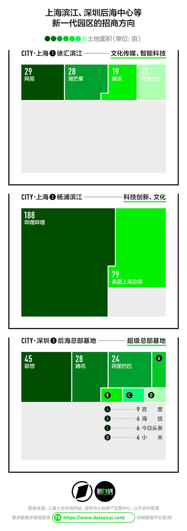 阿里巴巴西溪园区大楼结构（盘点互联网企业办公地的变迁）(8)