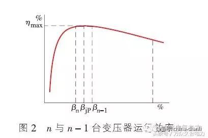 变压器容量类别（变压器的容量选择及台数选择）(1)