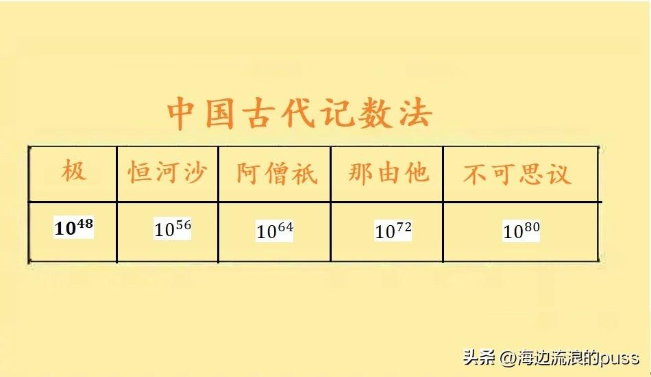 不可思议算成语吗（成语不可思议是计数单位吗）