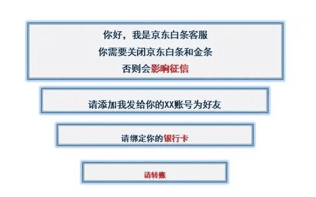 京东白条开通了没事吧（我的京东白条上征信了）