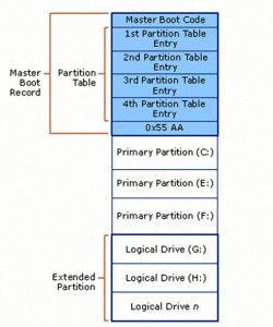 ​硬盘分区类型mbr和gpt（硬盘mbr分区和gpt分区的区别）