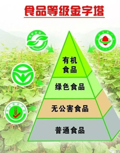 绿色食品分为几级和几级(绿色食品分为几个等级)-第1张图片-