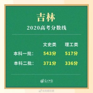 ​吉林省高考分数线2023年公布(吉林省高考分数段位表)