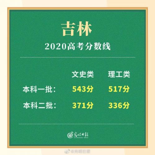 吉林省高考分数线2023年公布(吉林省高考分数段位表)-第1张图片-